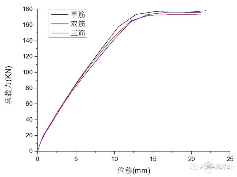 abaqus running图示